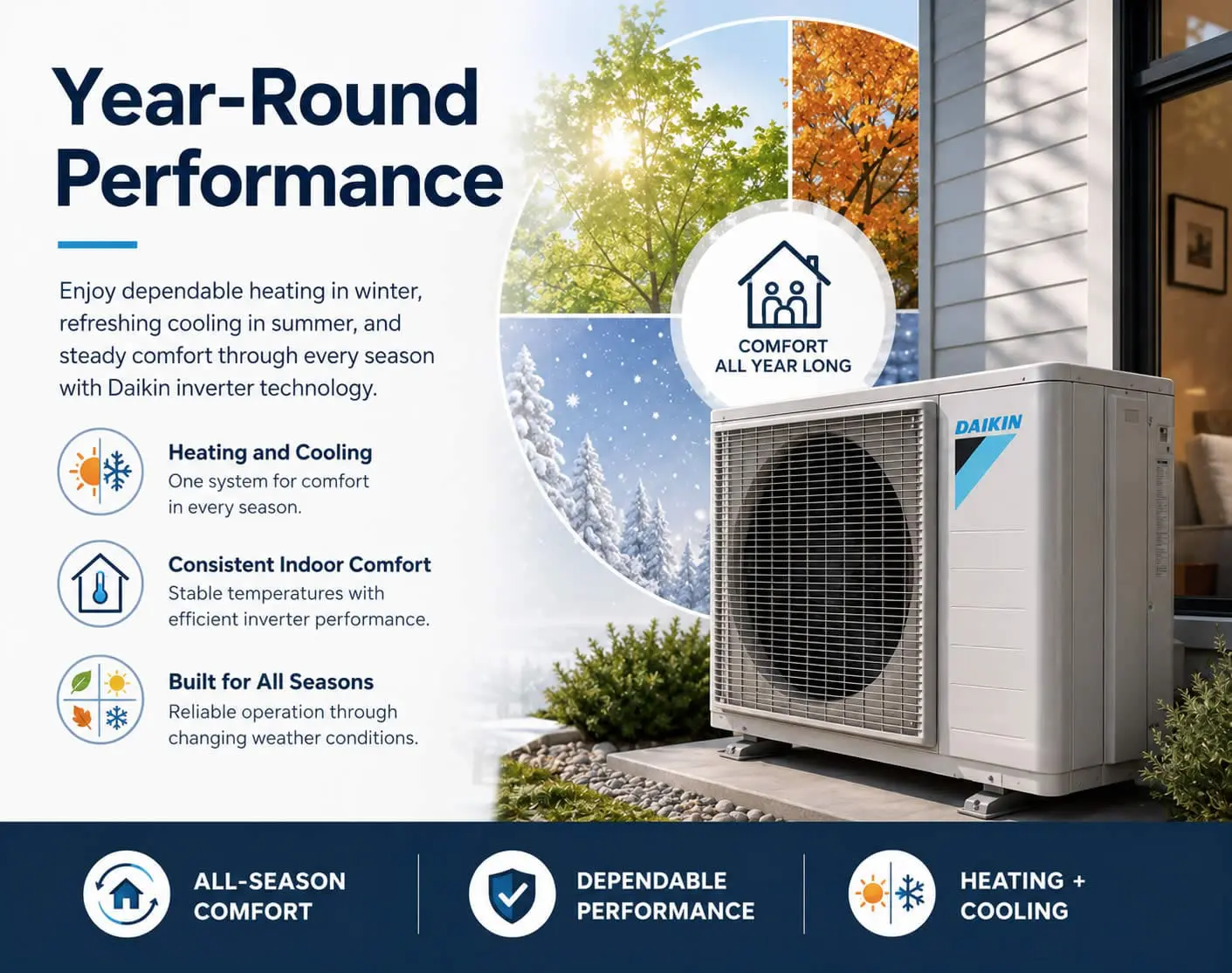 Daikin heat pump with year-round performance.